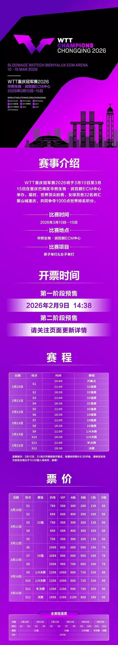 开云app-WTT冠军赛重庆站票价：通票10756元，单场最高1488元